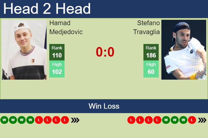 H2H, prediction of Hamad Medjedovic vs Stefano Travaglia in Danderyd Challenger with odds, preview, pick | 15th November 2023