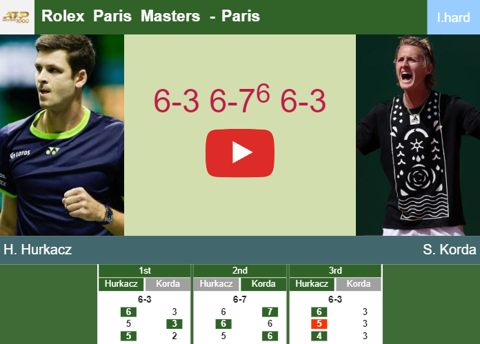 Hubert Hurkacz topples Korda in the 1st round to collide vs Bautista Agut at the Rolex Paris Masters. HIGHLIGHTS – PARIS RESULTS