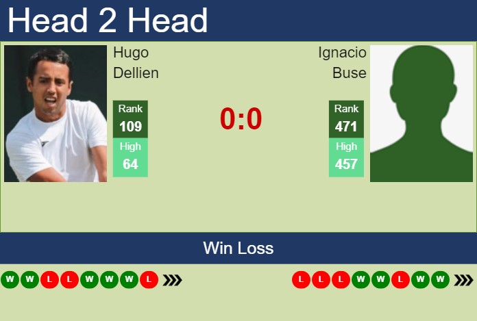 Prediction and head to head Hugo Dellien vs. Ignacio Buse
