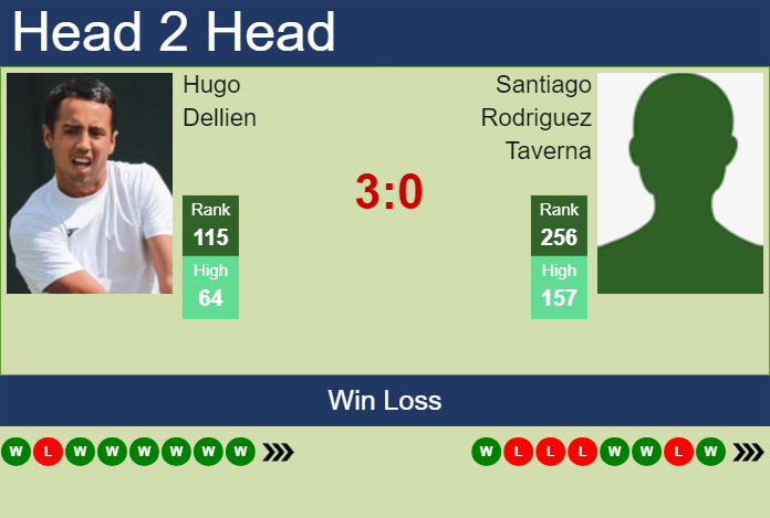 H2H, prediction of Hugo Dellien vs Santiago Rodriguez Taverna in Guayaquil Challenger with odds, preview, pick | 1st November 2023