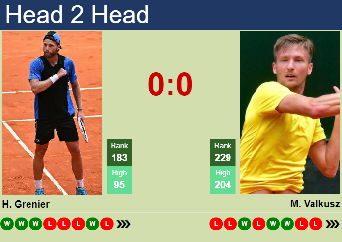 H2H, prediction of Hugo Grenier vs Mate Valkusz in Metz with odds, preview, pick | 4th November 2023