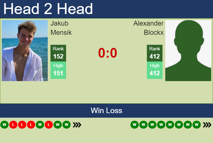 H2H, prediction of Jakub Mensik vs Alexander Blockx in Danderyd Challenger with odds, preview, pick | 17th November 2023