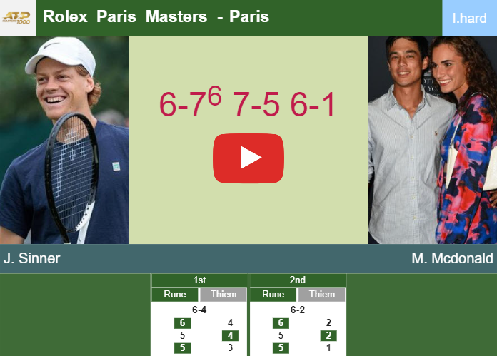 Jannik Sinner victorious over Mcdonald in the 2nd round to set up a clash vs De Minaur at the Rolex Paris Masters. HIGHLIGHTS – PARIS RESULTS