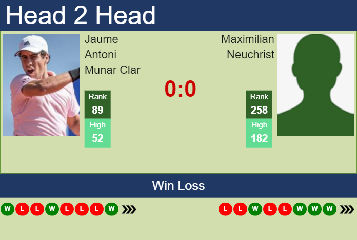 Prediction and head to head Jaume Antoni Munar Clar vs. Maximilian Neuchrist