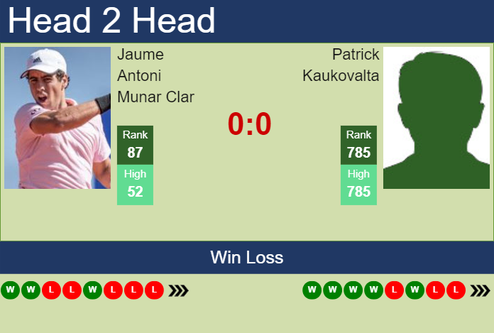 H2H, prediction of Jaume Antoni Munar Clar vs Patrick Kaukovalta in Helsinki Challenger with odds, preview, pick | 6th November 2023