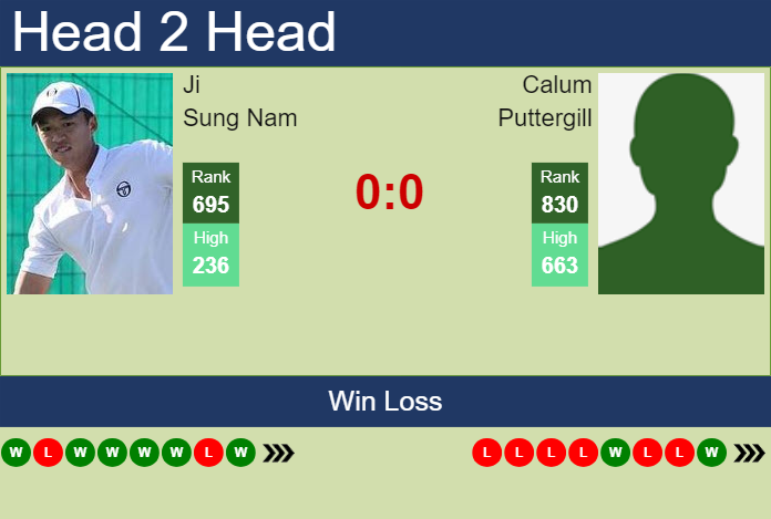 Prediction and head to head Ji Sung Nam vs. Calum Puttergill