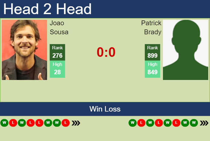 Prediction and head to head Joao Sousa vs. Patrick Brady