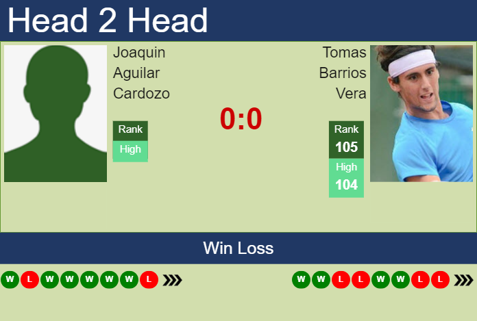 Sarmiento vs Tigre H2H 20 aug 2023 Head to Head stats prediction