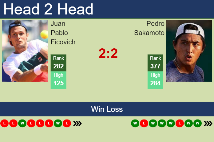 H2H, prediction of Juan Pablo Ficovich vs Pedro Sakamoto in Brasilia Challenger with odds, preview, pick | 21st November 2023