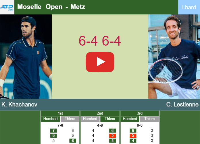 Prediction And Head To Head Karen Khachanov Vs. Constant Lestienne Pjj0ol54ah Prediction and head to head Karen Khachanov vs. Constant Lestienne