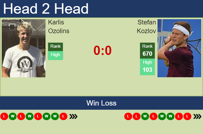 Prediction and head to head Karlis Ozolins vs. Stefan Kozlov