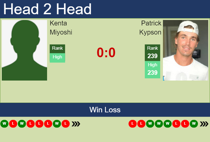 Prediction and head to head Kenta Miyoshi vs. Patrick Kypson