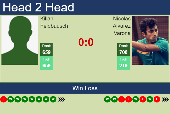 Prediction and head to head Kilian Feldbausch vs. Nicolas Alvarez Varona