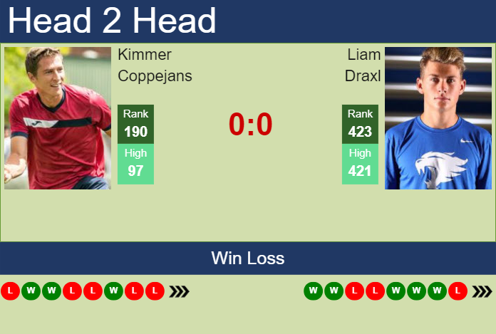 Prediction and head to head Kimmer Coppejans vs. Liam Draxl