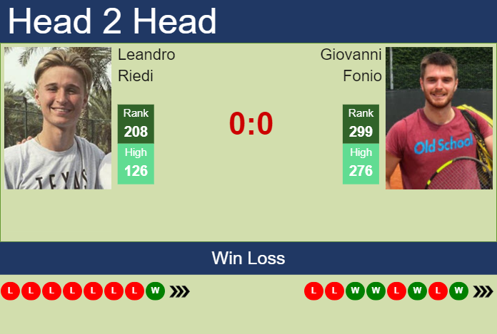H2H, prediction of Leandro Riedi vs Giovanni Fonio in Yokohama Challenger with odds, preview, pick | 23rd November 2023