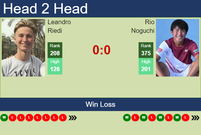 H2H, prediction of Leandro Riedi vs Rio Noguchi in Yokohama Challenger with odds, preview, pick | 21st November 2023