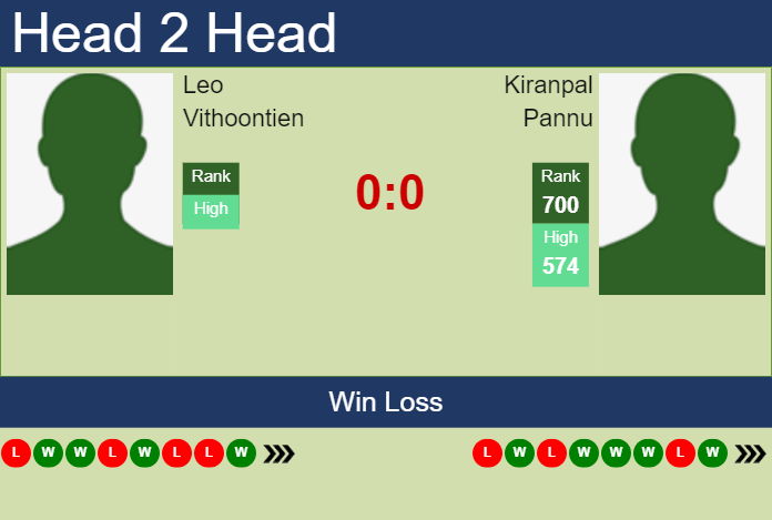 Prediction and head to head Leo Vithoontien vs. Kiranpal Pannu