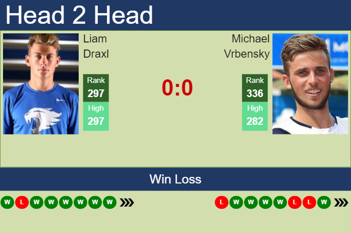 H2H, prediction of Liam Draxl vs Michael Vrbensky in Drummondville Challenger with odds, preview, pick | 15th November 2023