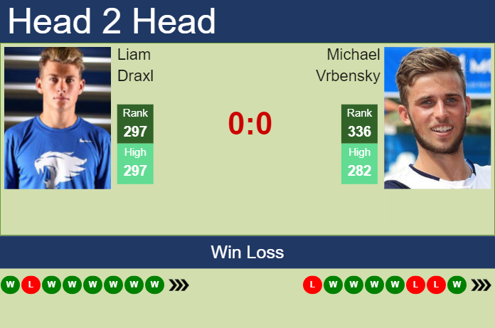 Prediction And Head To Head Liam Draxl Vs. Michael Vrbensky Xx10xry2ff Prediction and head to head Liam Draxl vs. Michael Vrbensky