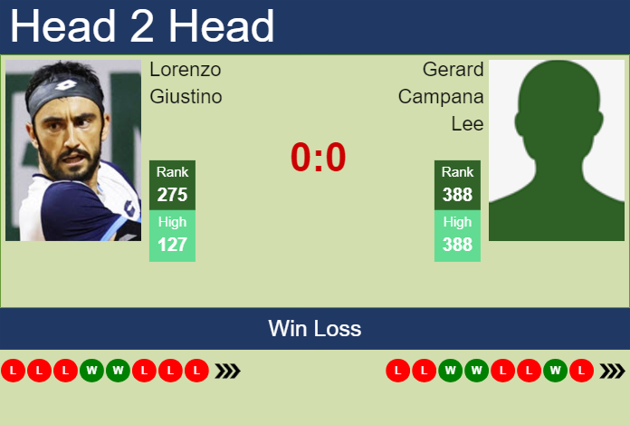 H2H, prediction of Lorenzo Giustino vs Gerard Campana Lee in Maspalomas Challenger with odds, preview, pick | 27th November 2023