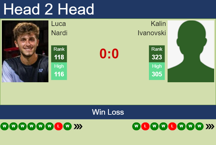 H2H, prediction of Luca Nardi vs Kalin Ivanovski in Yokohama Challenger with odds, preview, pick | 23rd November 2023