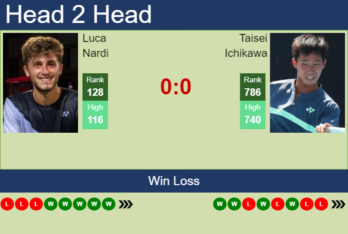 Prediction And Head To Head Luca Nardi Vs. Taisei Ichikawa Yhg9j68ycw Prediction and head to head Luca Nardi vs. Taisei Ichikawa