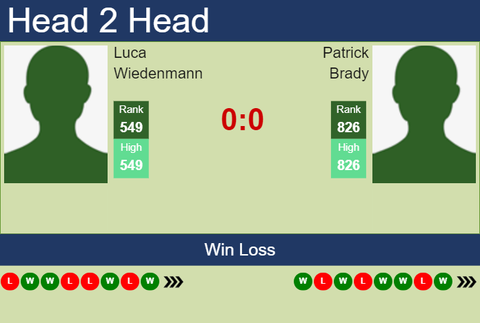 Prediction and head to head Luca Wiedenmann vs. Patrick Brady