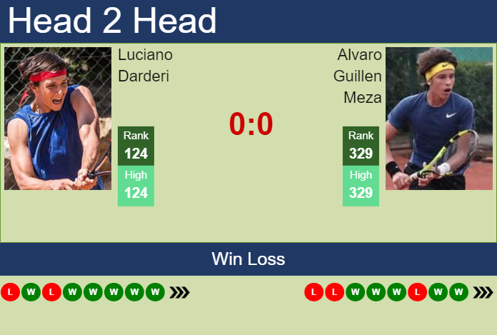 Prediction and head to head Luciano Darderi vs. Alvaro Guillen Meza