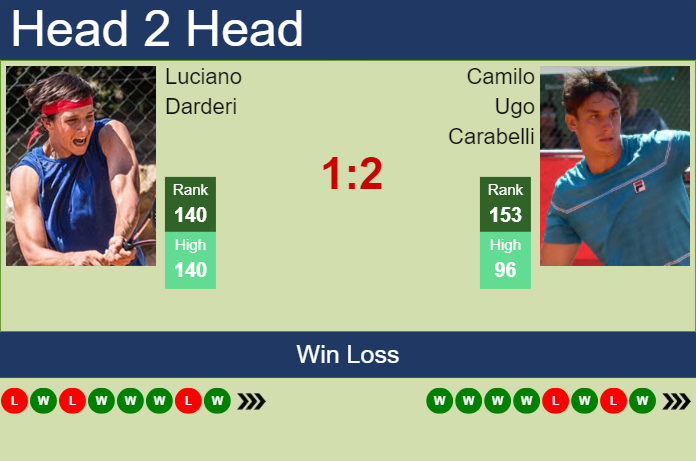 Uruguay vs Cuba H2H 20 jun 2023 Head to Head stats prediction