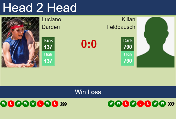 Prediction and head to head Luciano Darderi vs. Kilian Feldbausch