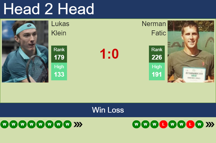 H2H, prediction of Lukas Klein vs Nerman Fatic in Ismaning Challenger with odds, preview, pick | 2nd November 2023