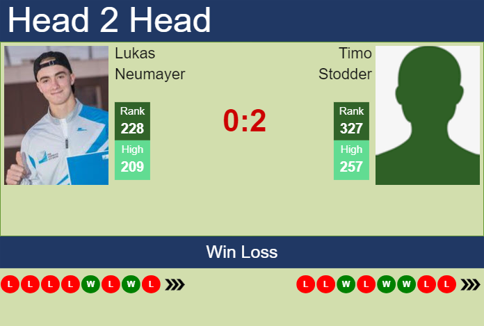 Prediction and head to head Lukas Neumayer vs. Timo Stodder