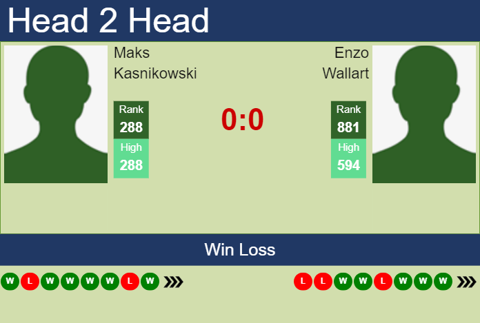 Prediction and head to head Maks Kasnikowski vs. Enzo Wallart