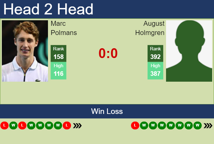 H2H, prediction of Marc Polmans vs August Holmgren in Matsuyama Challenger with odds, preview, pick | 8th November 2023