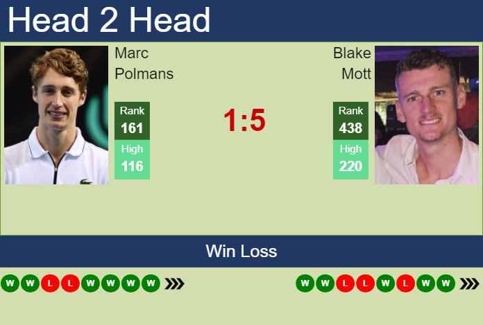 H2H, prediction of Marc Polmans vs Blake Mott in Sydney Challenger with odds, preview, pick | 3rd November 2023