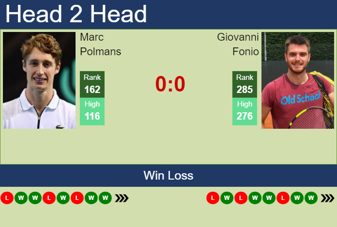 H2H, prediction of Marc Polmans vs Giovanni Fonio in Yokkaichi Challenger with odds, preview, pick | 1st December 2023