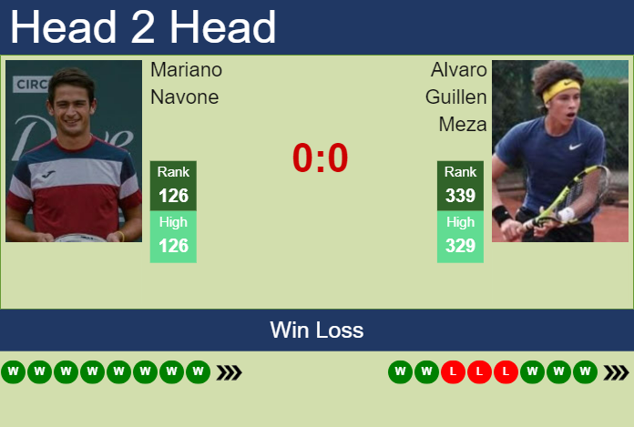 Prediction and head to head Mariano Navone vs. Alvaro Guillen Meza