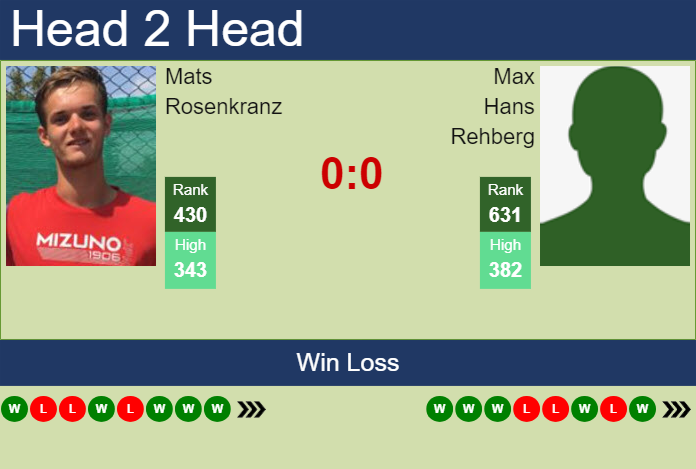 H2H, prediction of Mats Rosenkranz vs Max Hans Rehberg in Ismaning Challenger with odds, preview, pick | 2nd November 2023