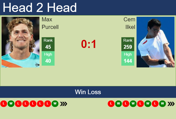 Prediction and head to head Max Purcell vs. Cem Ilkel