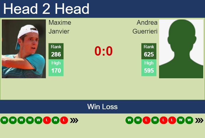 Prediction and head to head Maxime Janvier vs. Andrea Guerrieri