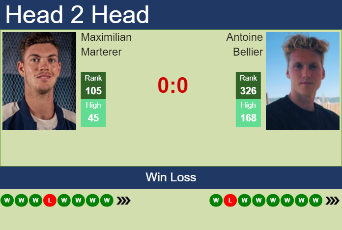 H2H, prediction of Maximilian Marterer vs Antoine Bellier in Ismaning Challenger with odds, preview, pick | 5th November 2023