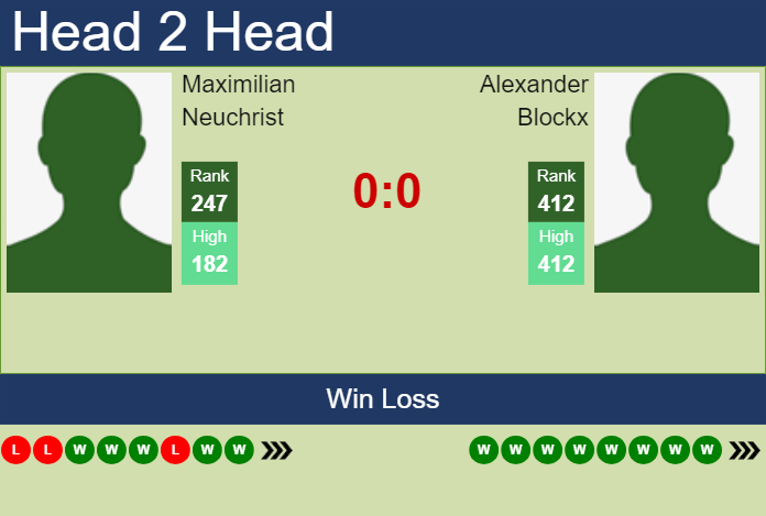 H2H, prediction of Maximilian Neuchrist vs Alexander Blockx in Danderyd Challenger with odds, preview, pick | 15th November 2023