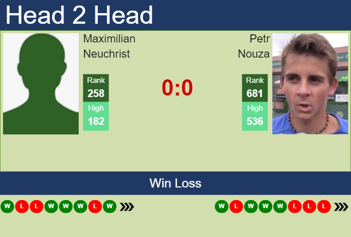 H2H, prediction of Maximilian Neuchrist vs Petr Nouza in Danderyd Challenger with odds, preview, pick | 13th November 2023