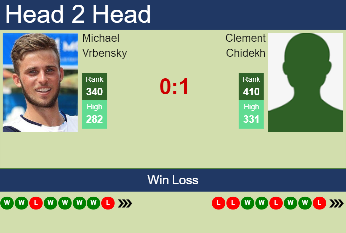 H2H, prediction of Michael Vrbensky vs Clement Chidekh in Calgary Challenger with odds, preview, pick | 6th November 2023