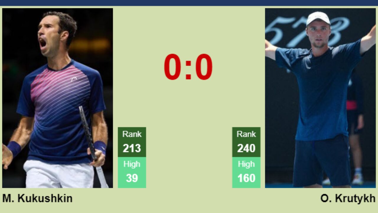 H2H prediction of Mikhail Kukushkin vs Oleksii Krutykh in