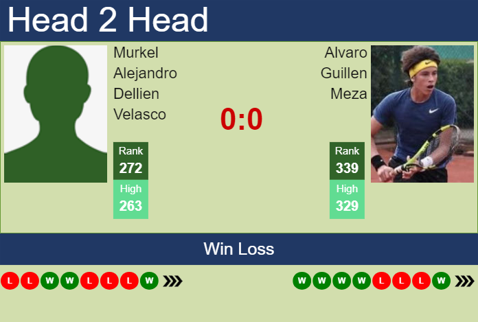 Prediction and head to head Murkel Alejandro Dellien Velasco vs. Alvaro Guillen Meza