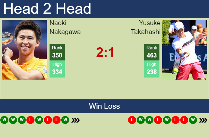 H2H, prediction of Naoki Nakagawa vs Yusuke Takahashi in Matsuyama Challenger with odds, preview, pick | 6th November 2023