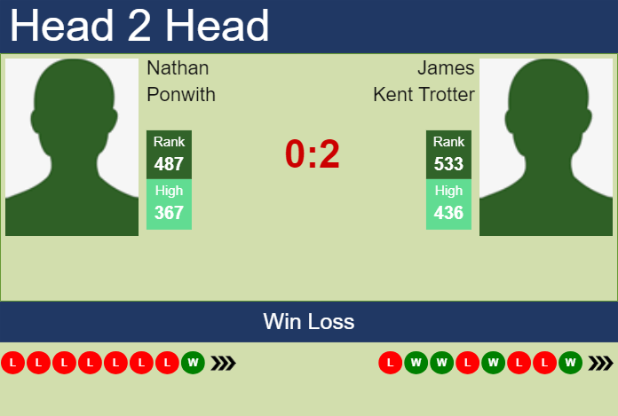 Prediction and head to head Nathan Ponwith vs. James Kent Trotter