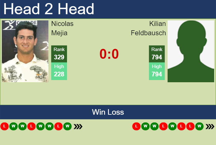 Prediction and head to head Nicolas Mejia vs. Kilian Feldbausch