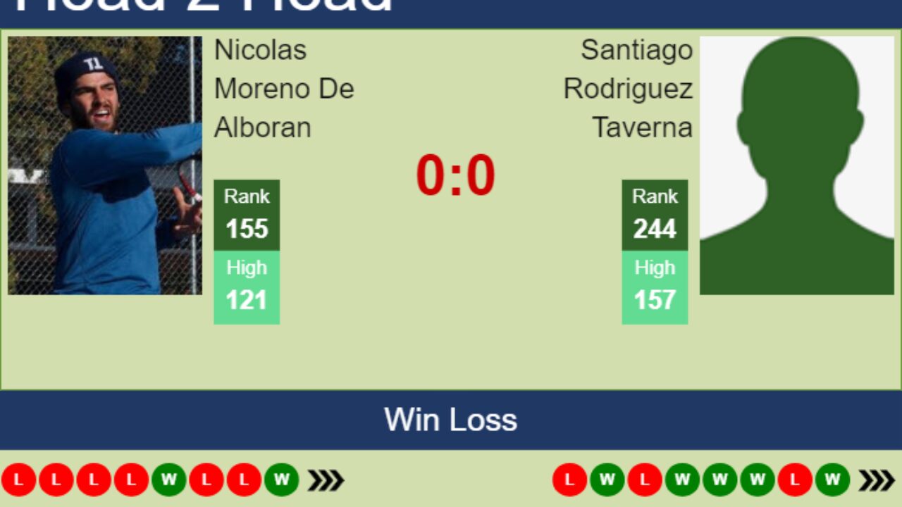 Puerto Nuevo vs Sportivo Italiano» Predictions, Odds, Live Score & Stats